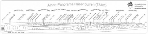 Alpenpanorama